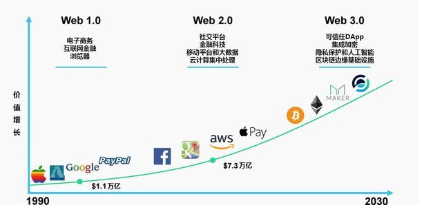 WEB3.0学习研究 - 图1