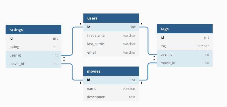 MySQL-01 - 图1