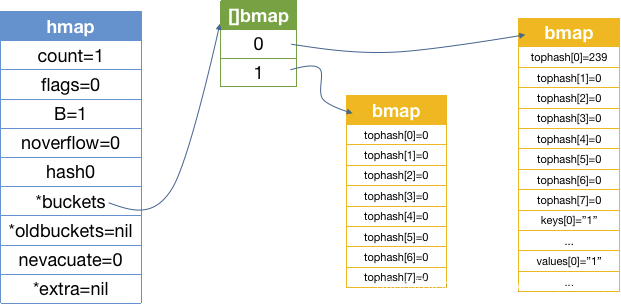 go基础之map-增和改（二）_shen的博客-CSDN博客 - 图2