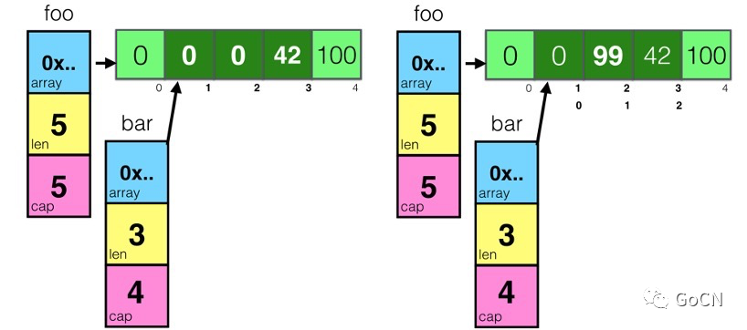 GO编程模式系列（一）：切片，接口，时间和性能 - 图3