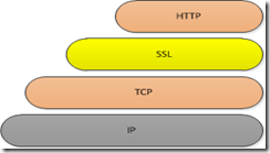 如何用Golang实现一个HTTP2(h2c)的server？？ - 知乎 - 图1