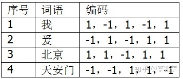 对simhash的简单理解 - 知乎 - 图28