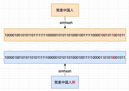 simhash 实现原理 - 图4