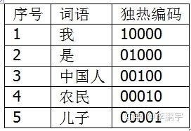 对simhash的简单理解 - 知乎 - 图26