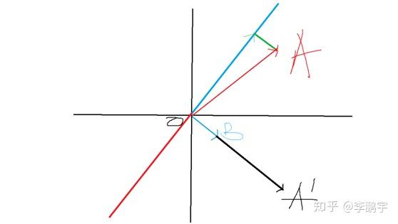 对simhash的简单理解 - 知乎 - 图16