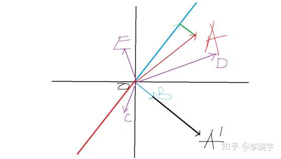 对simhash的简单理解 - 知乎 - 图19