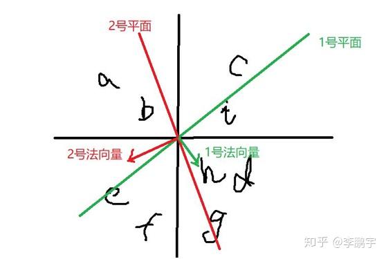 对simhash的简单理解 - 知乎 - 图20