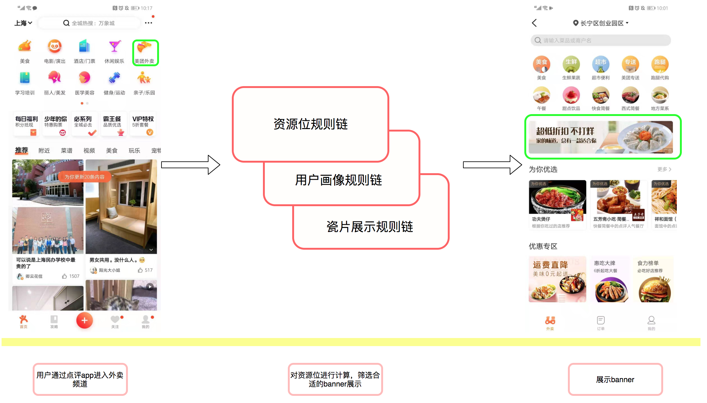 设计模式在外卖营销业务中的实践 - 美团技术团队 - 图8