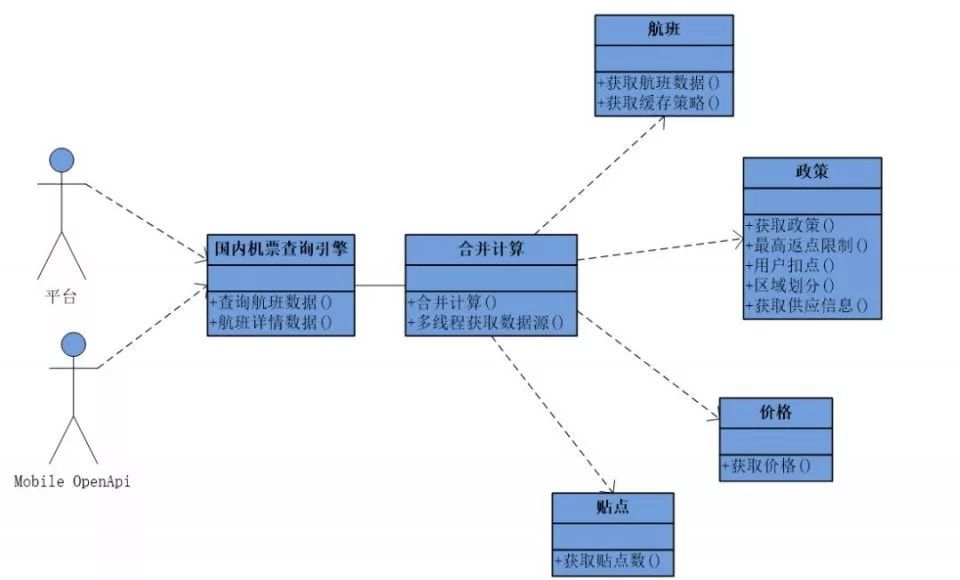 互联网公司的架构设计要怎么落地？_逻辑 - 图4