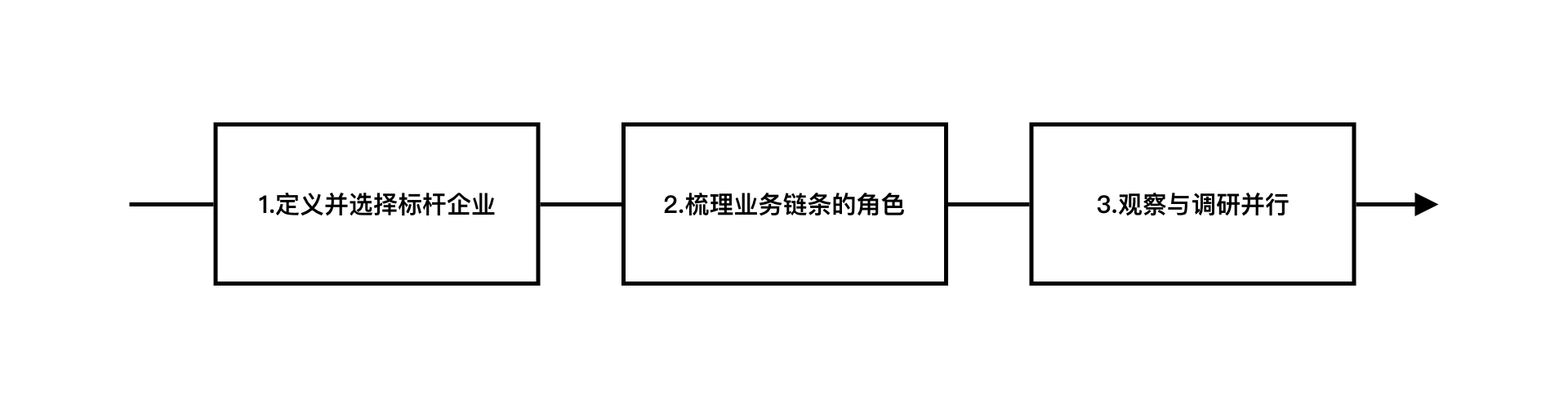 SaaS产品设计方法论 - 图5