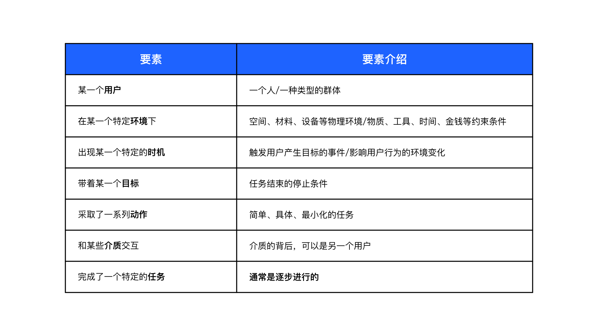 SaaS产品设计方法论 - 图6