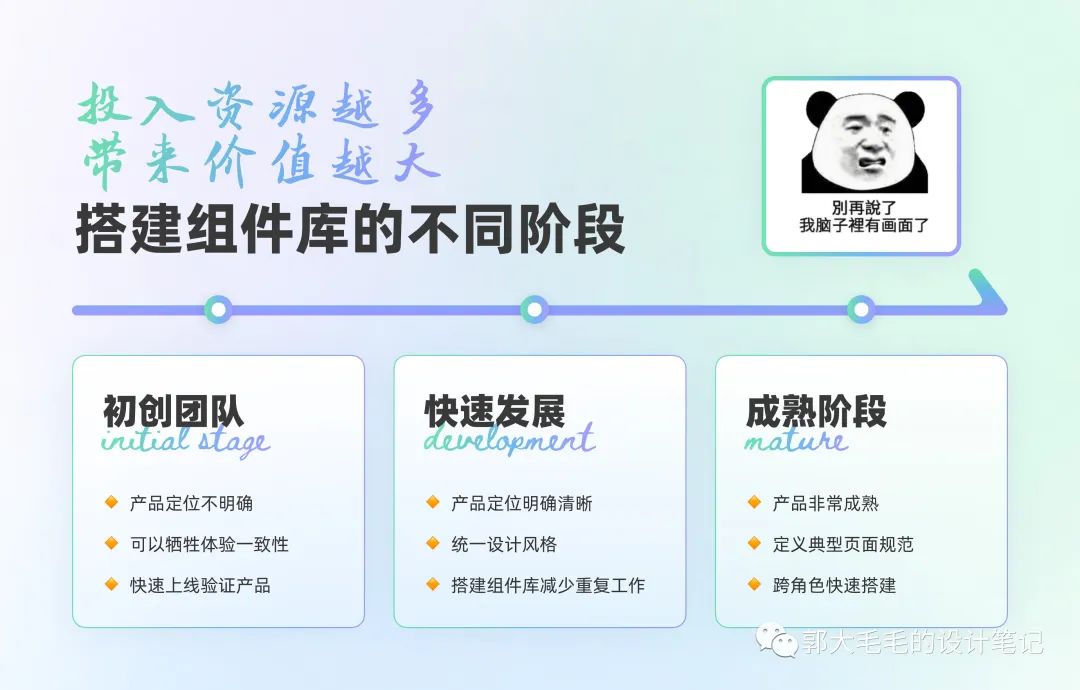 深度解析大厂B端组件库从零到一搭建 - 图3