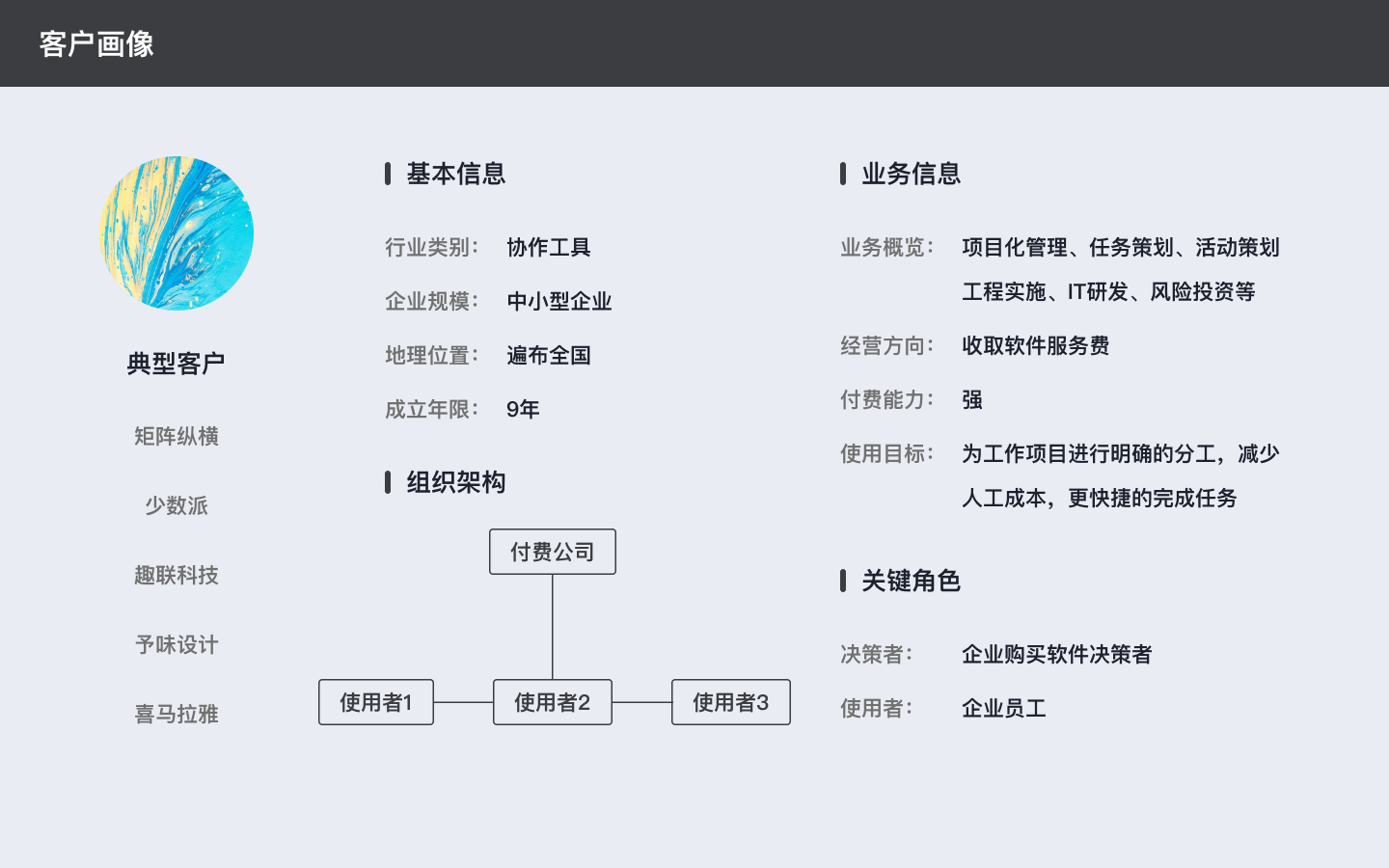 客户画像.png