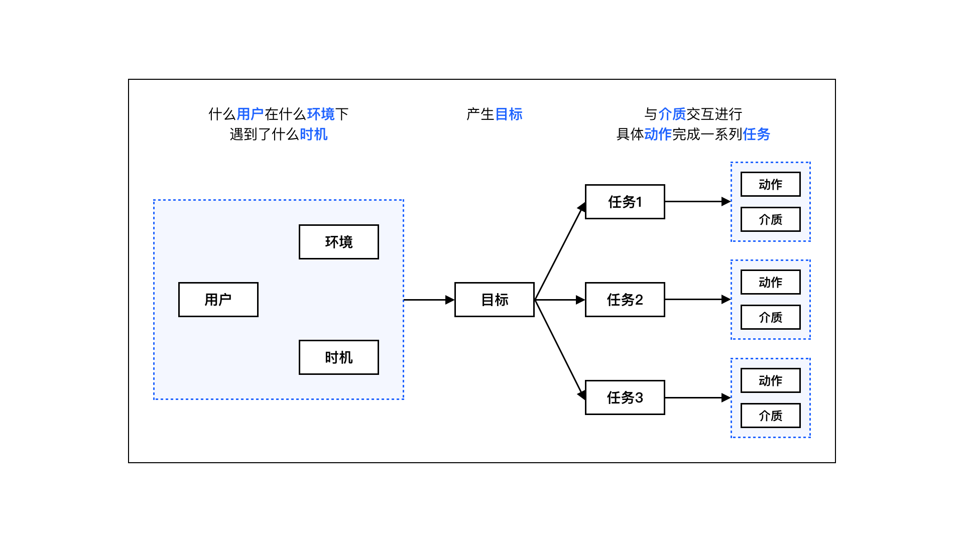 SaaS产品设计方法论 - 图11