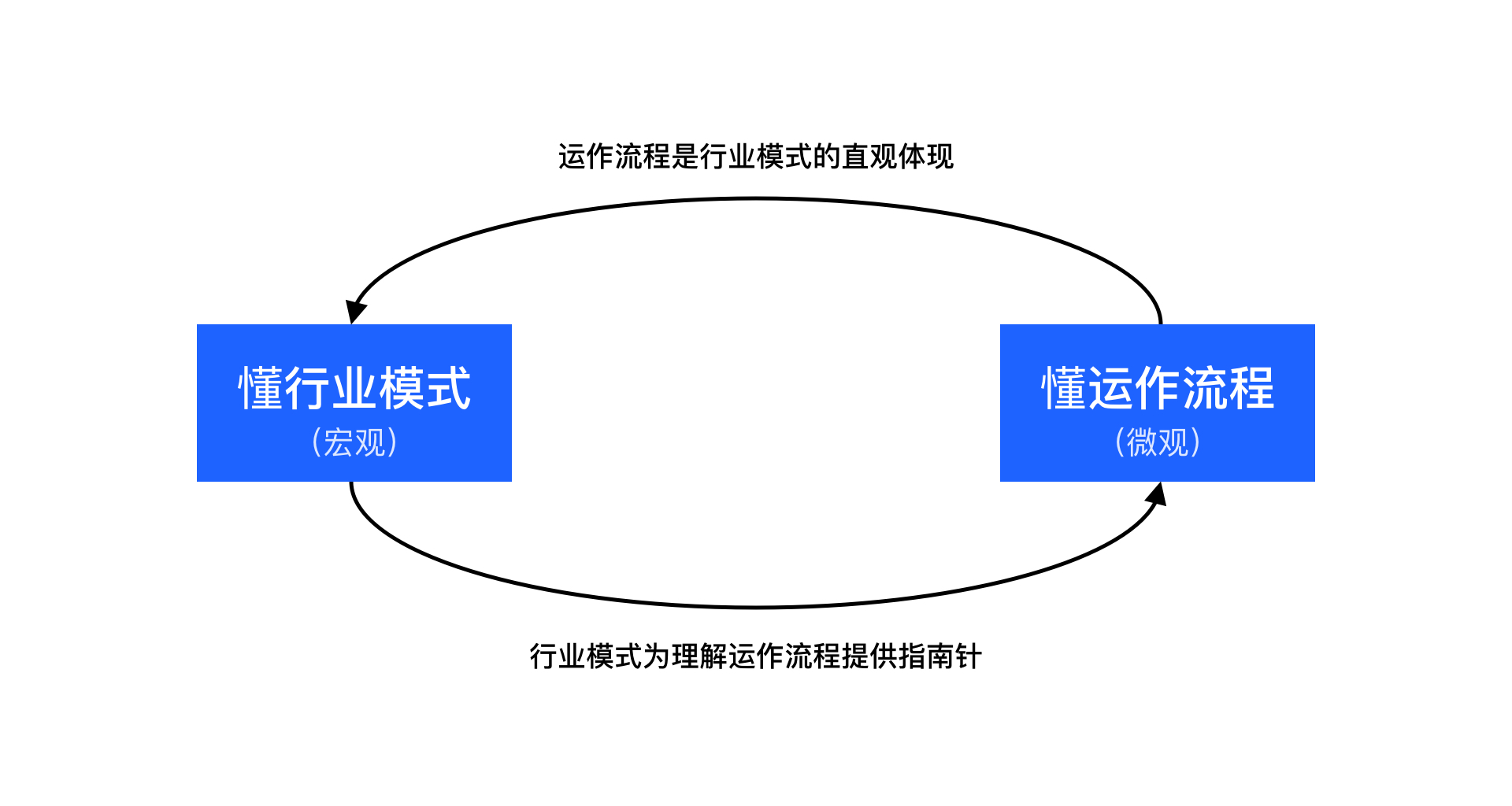 SaaS产品设计方法论 - 图3