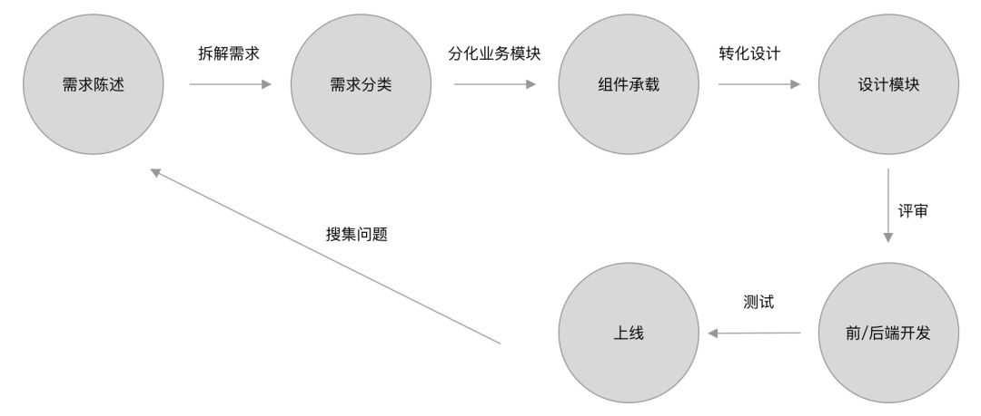 B端设计｜需求转化设计 - 图2