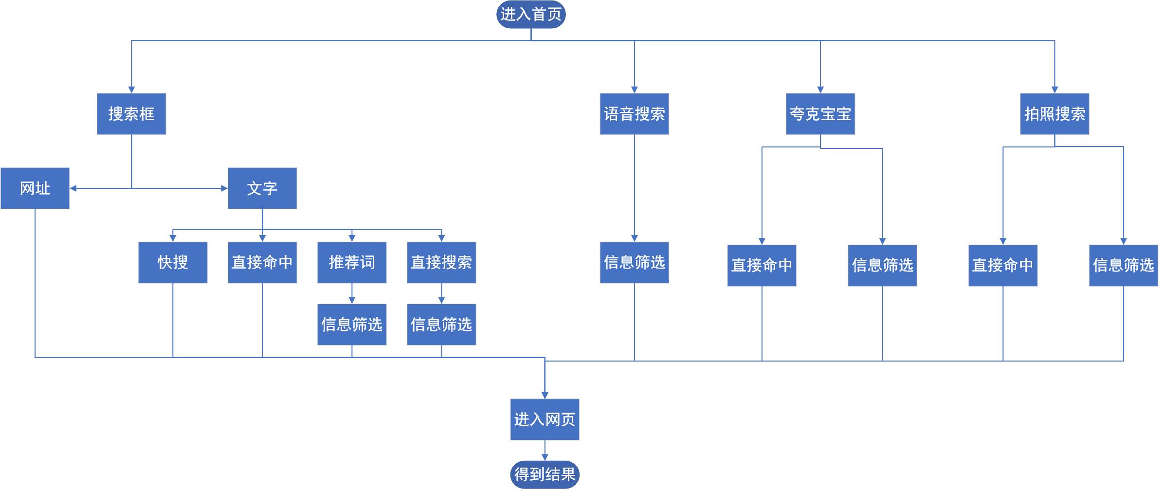 竞品分析方法 - 图3