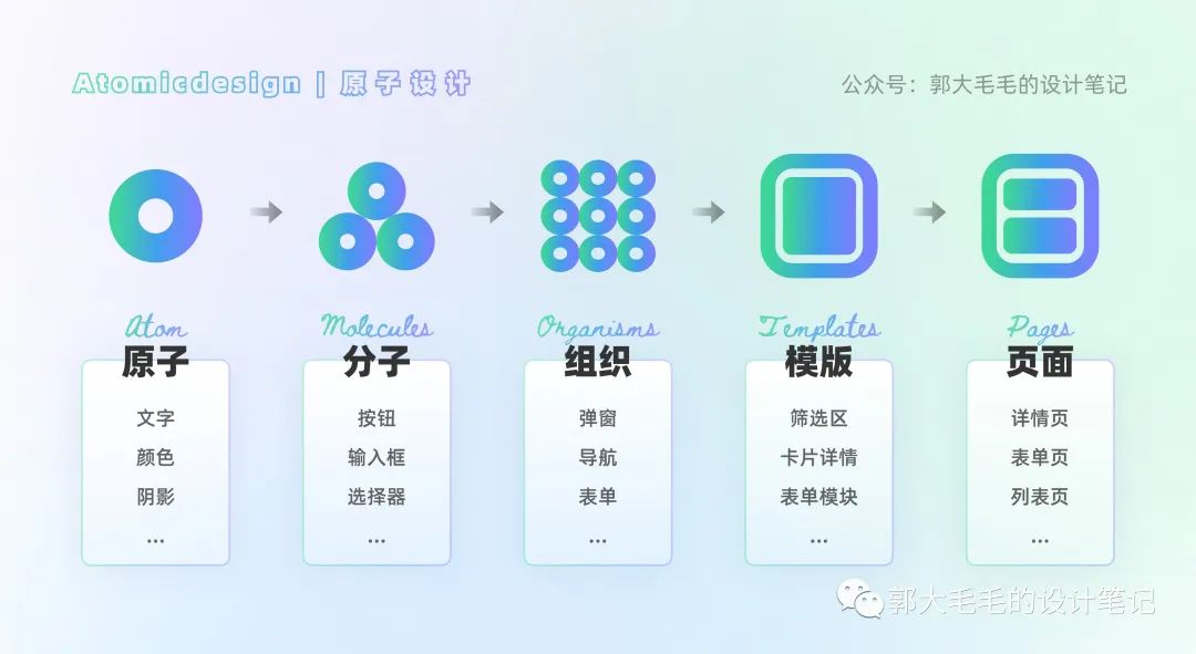 深度解析大厂B端组件库从零到一搭建 - 图2