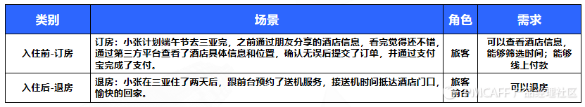 SaaS产品设计方法论 - 图7