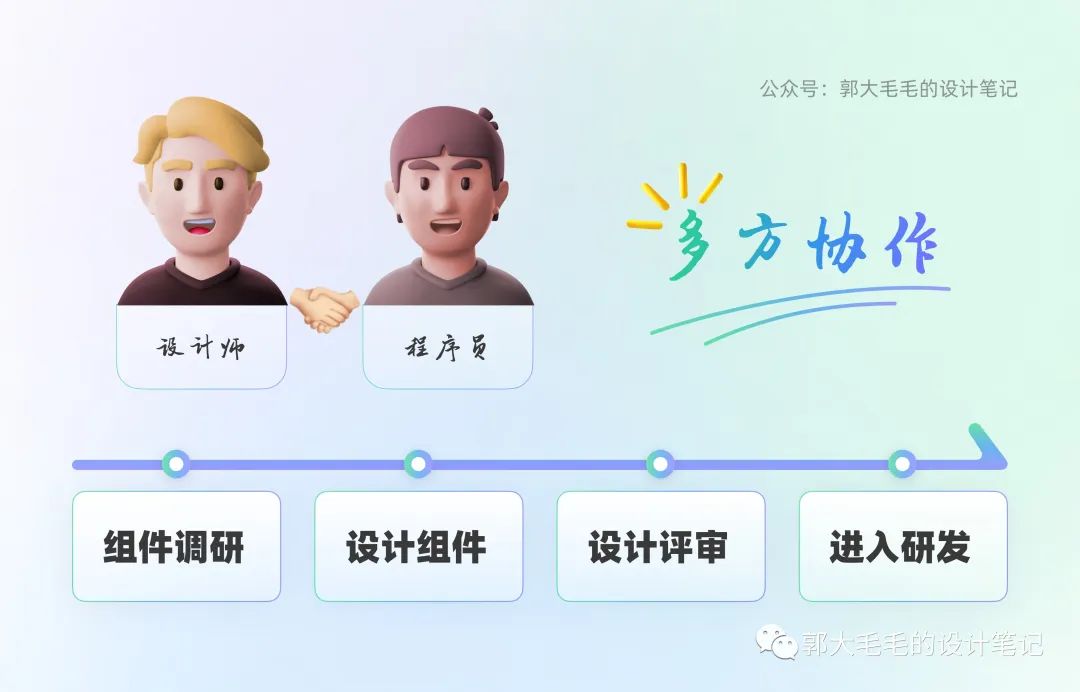 深度解析大厂B端组件库从零到一搭建 - 图4