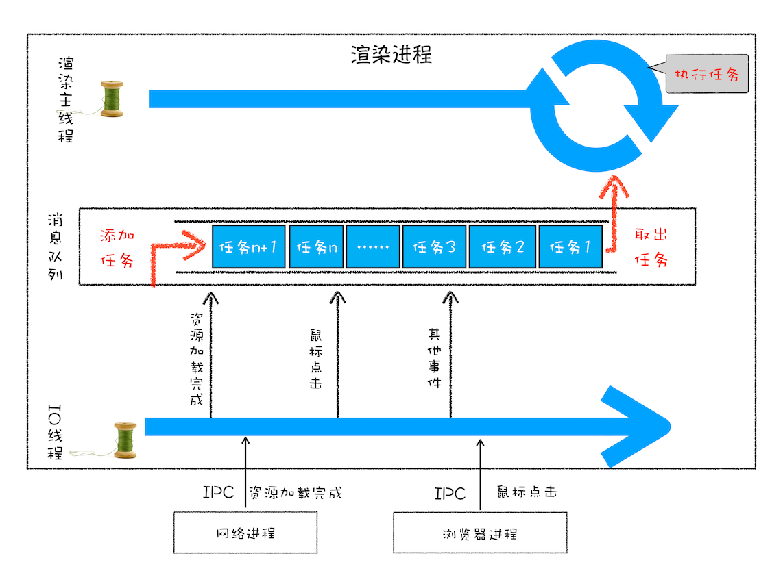 页面中的循环系统 - 图6