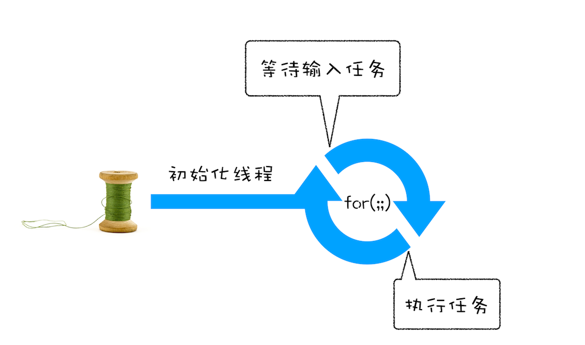 页面中的循环系统 - 图2