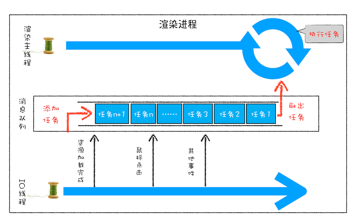 页面中的循环系统 - 图5