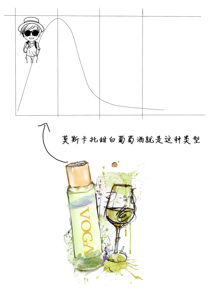 葡萄酒陈年 - 图2