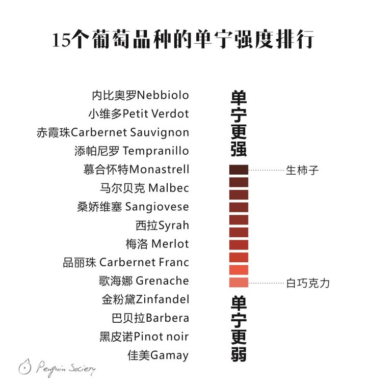 单宁简介 - 图5