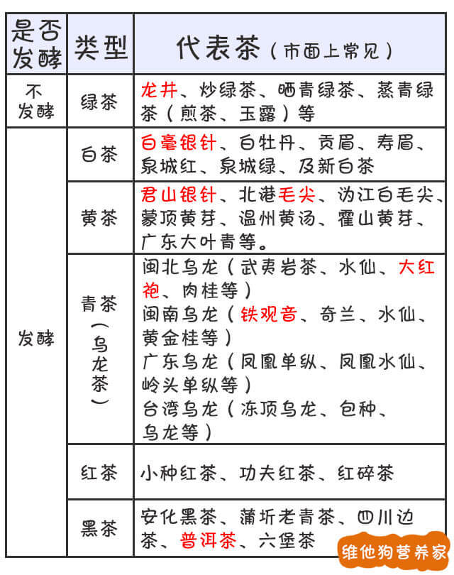 茶叶的分类 - 图2