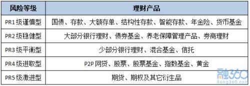 风险等级 - 图2