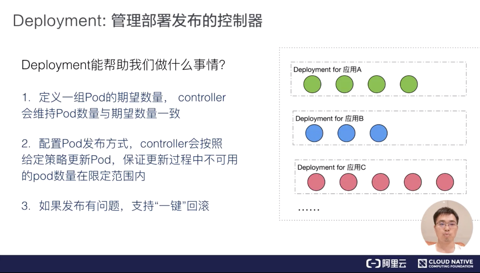 应用编排管理Deployment - 图2