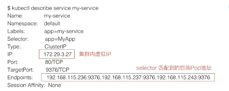 k8s  Service - 图3