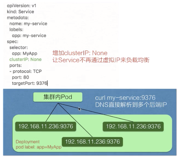 k8s  Service - 图5