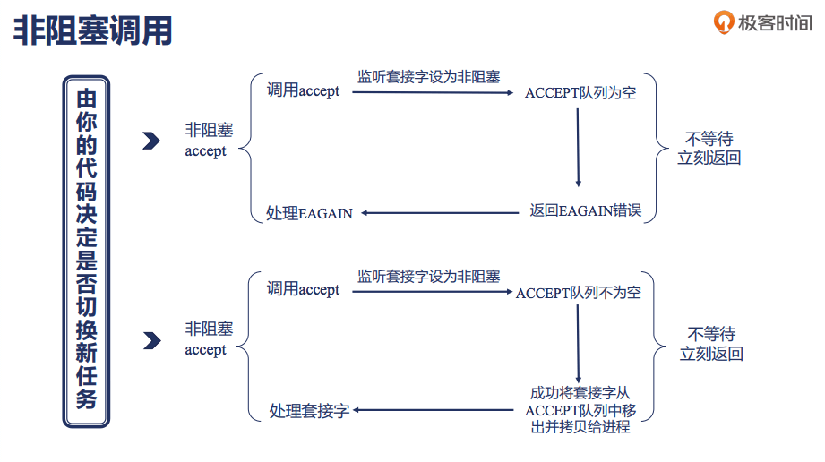 I/O - 图2