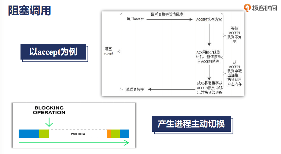 I/O - 图1