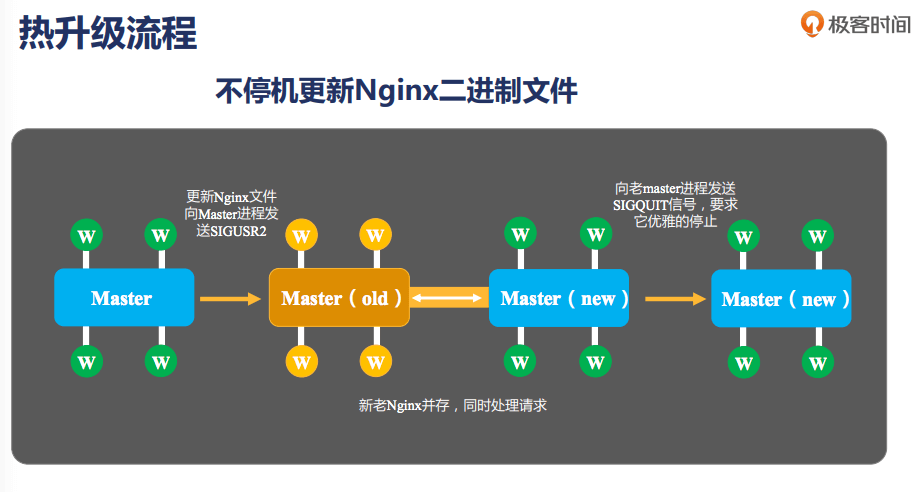 Nginx - 图2