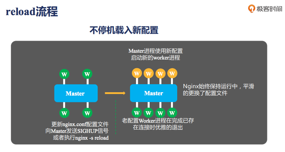 Nginx - 图3