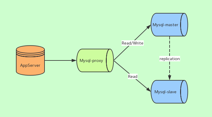 MySQL高级笔记 - 图81