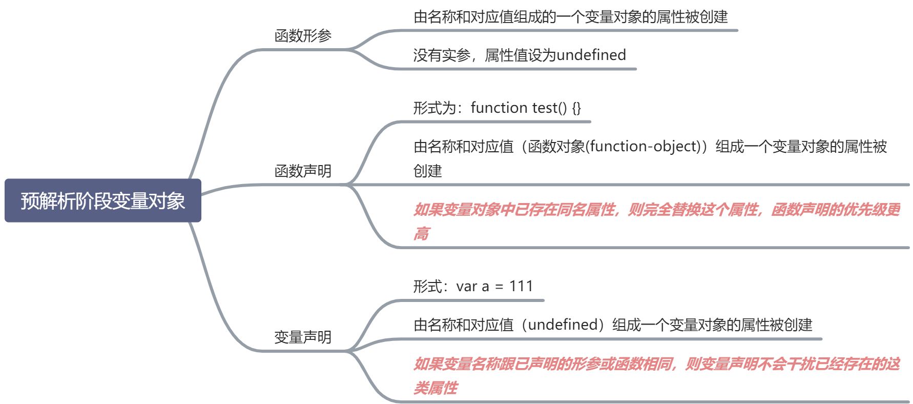 JavaScript代码运行机制 - 图1