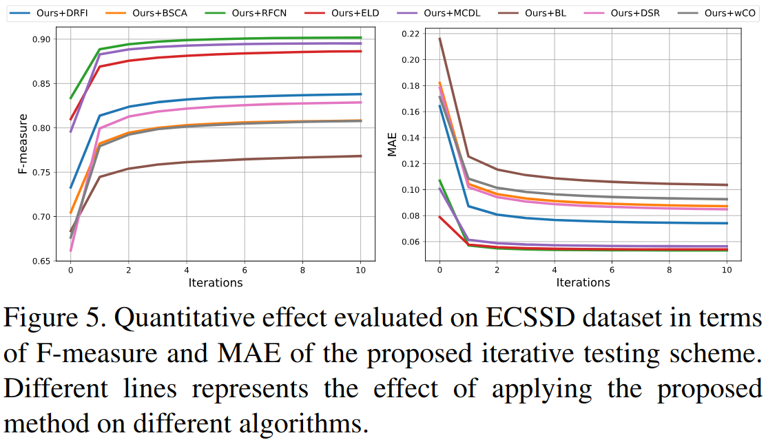 Learning to Promote Saliency Detectors - 图22