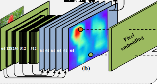 Learning to Promote Saliency Detectors - 图2
