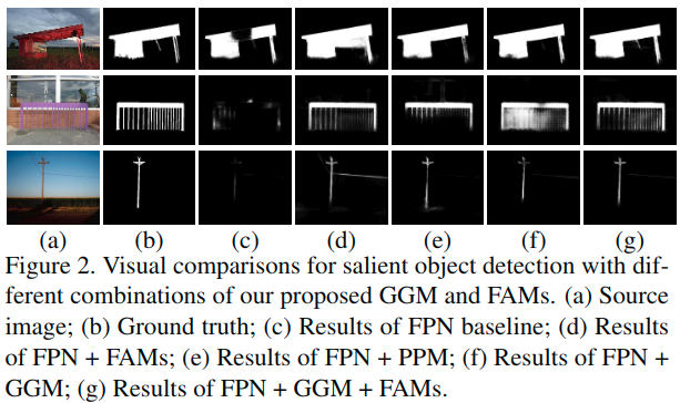 A Simple Pooling-Based Design for Real-Time Salient Object Detection - 图8