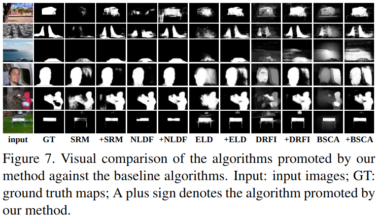Learning to Promote Saliency Detectors - 图28