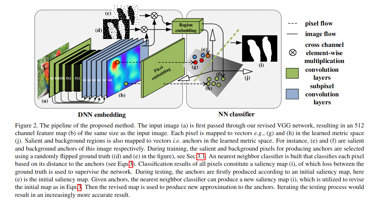 Learning to Promote Saliency Detectors - 图3