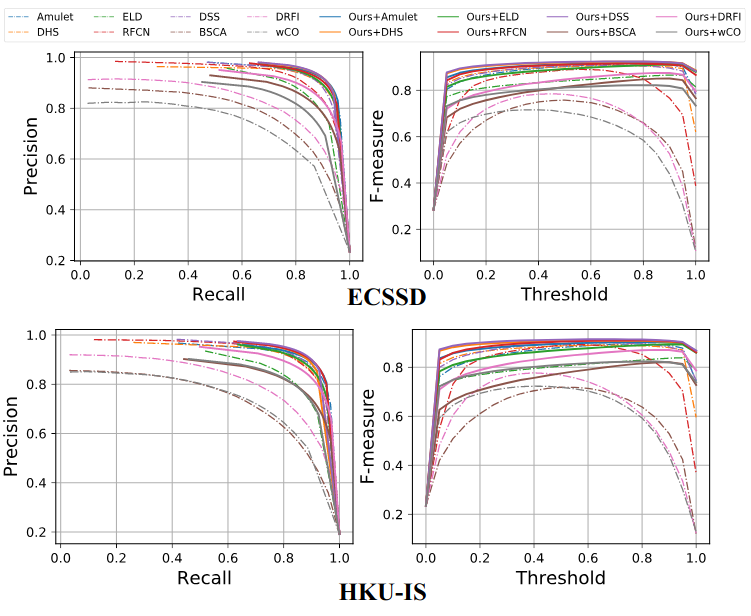 Learning to Promote Saliency Detectors - 图23
