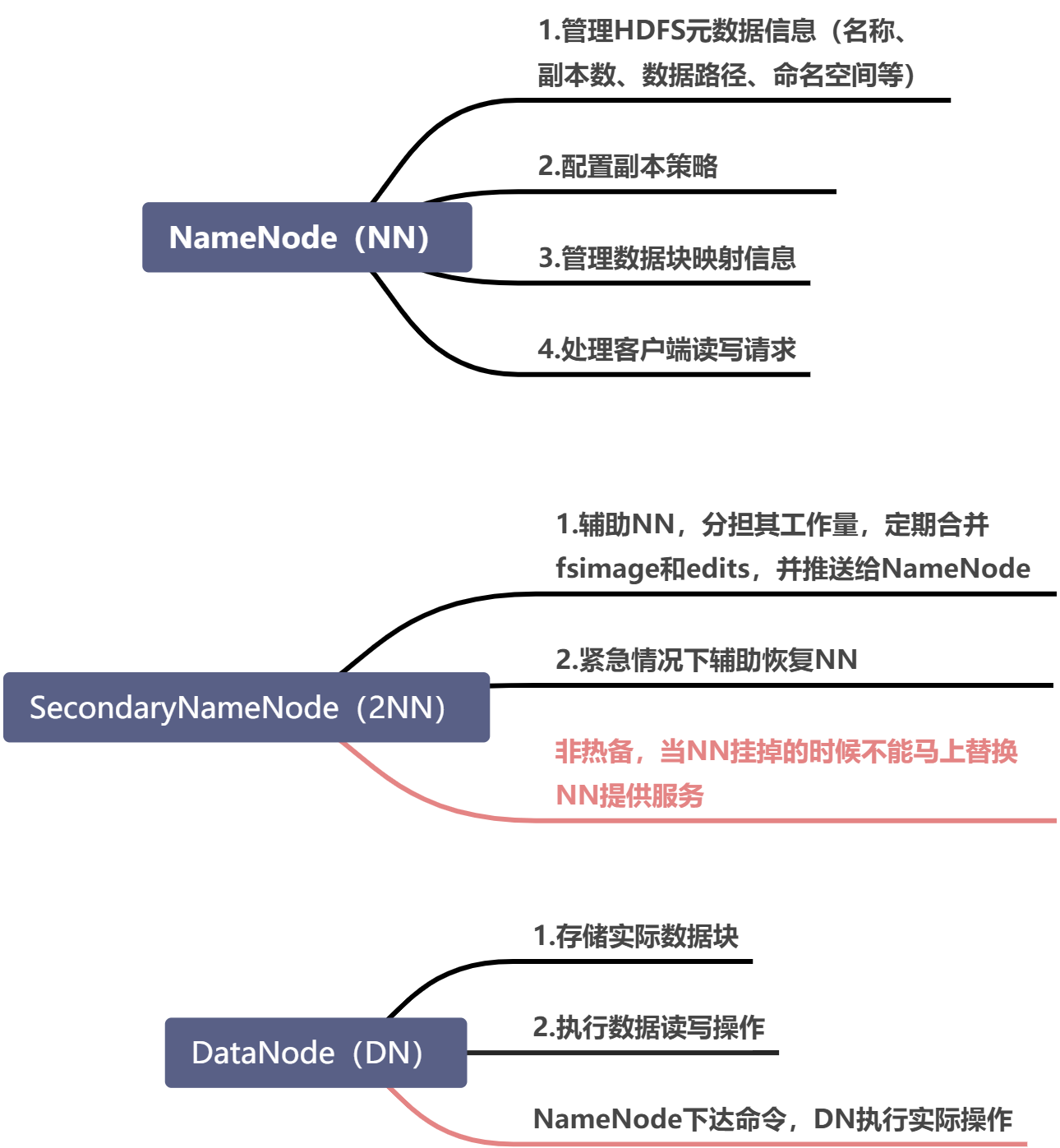 Hadoop 2.7.2 - 图2