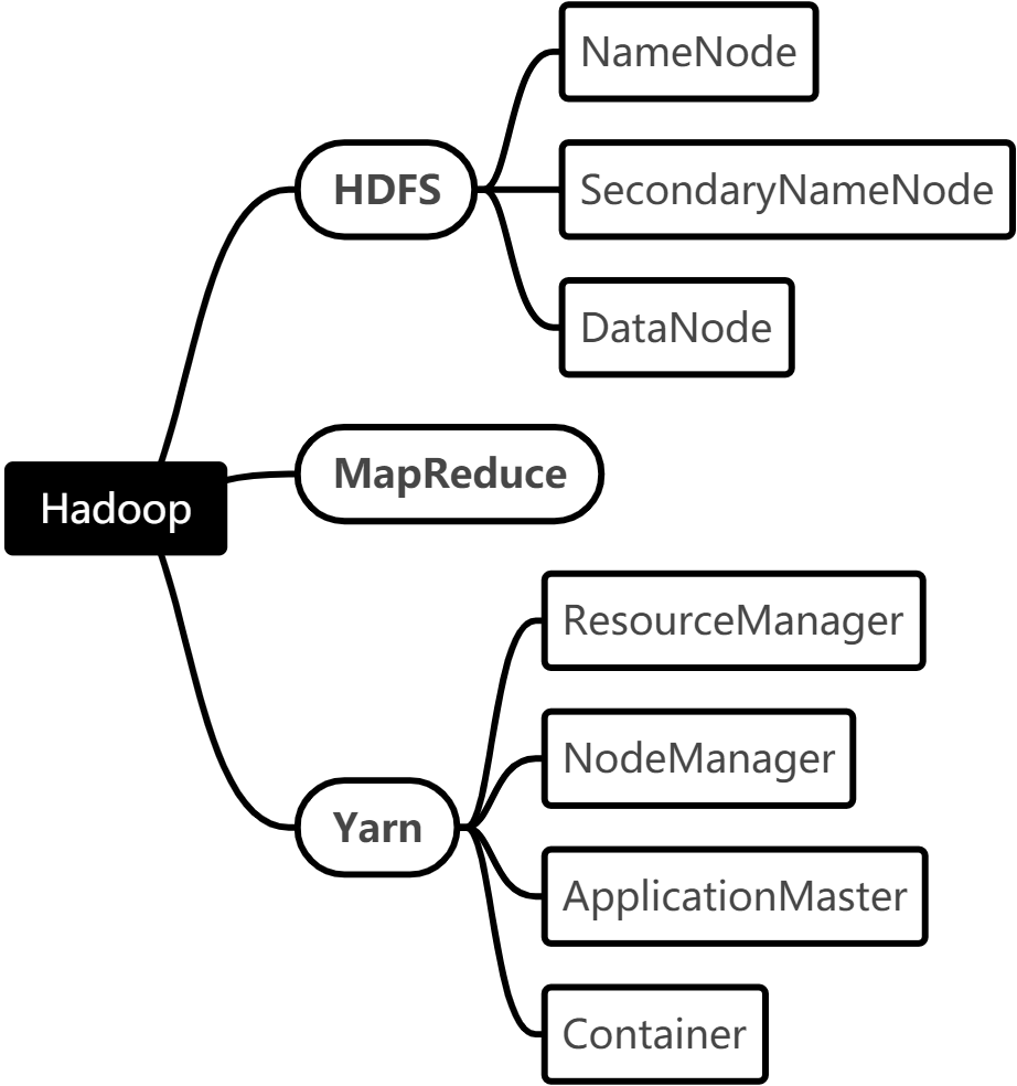 Hadoop 2.7.2 - 图1