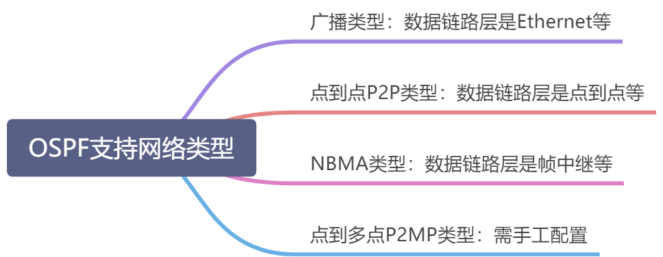 OSPFv2 - 图15