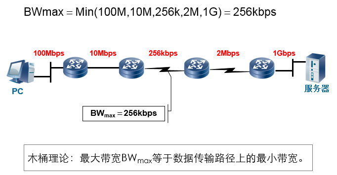 带宽.png